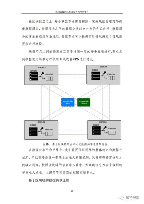 区块链供应链协同应用白皮书 区块链技术相关软件与服务创新实践