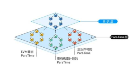 隐私技术网络 Oasis 新进展:主网完成 Cobalt 升级, Parcel SDK 上线