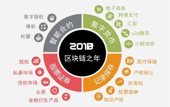 图解区块链技术 到底是如何引发&ldquo;BTA&rdquo;抢占区块链市场!