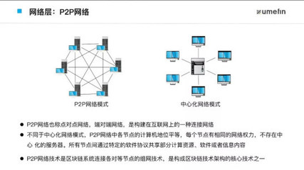 HNF&middot;投教课堂 | 一张图教你了解区块链技术架构与应用前景