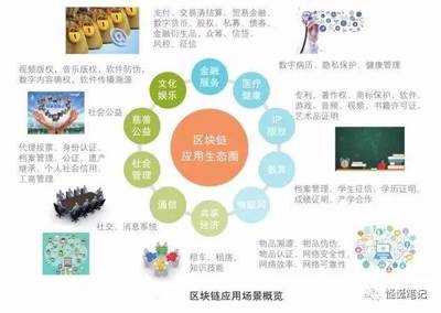 两万字深度长文!从原理到趋势,解剖风口上的区块链技术